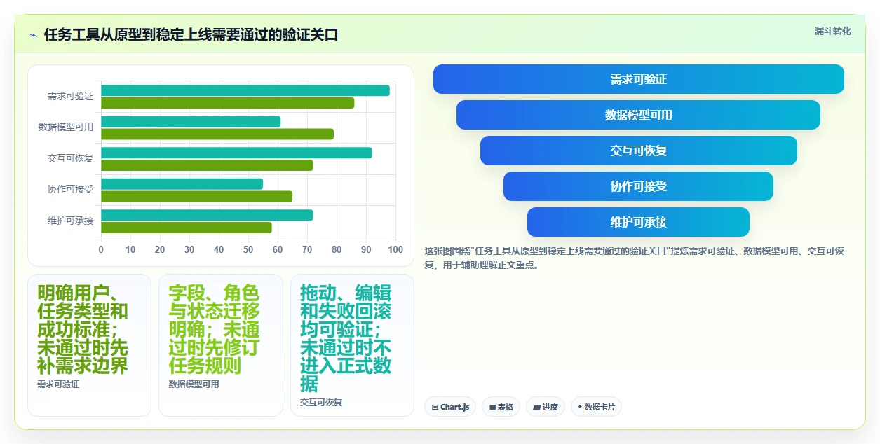 2026年效率之选：6款顶级vue任务管理系统工具对比