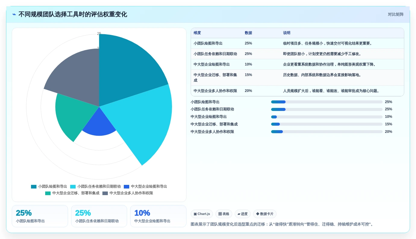 2026年进度网络图用什么软件做?8款热门工具全面对比