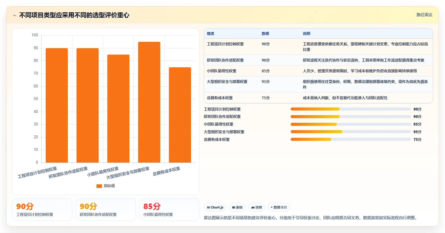 解锁高效项目管理:2026年最值得投资的5大进度计划软件project