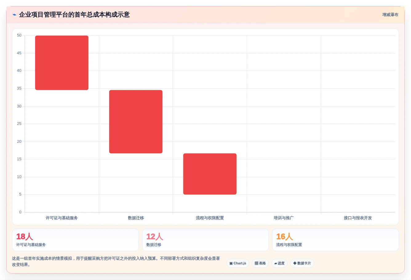 2026年必看:6款华为的项目管理软件工具对比,助你轻松选型