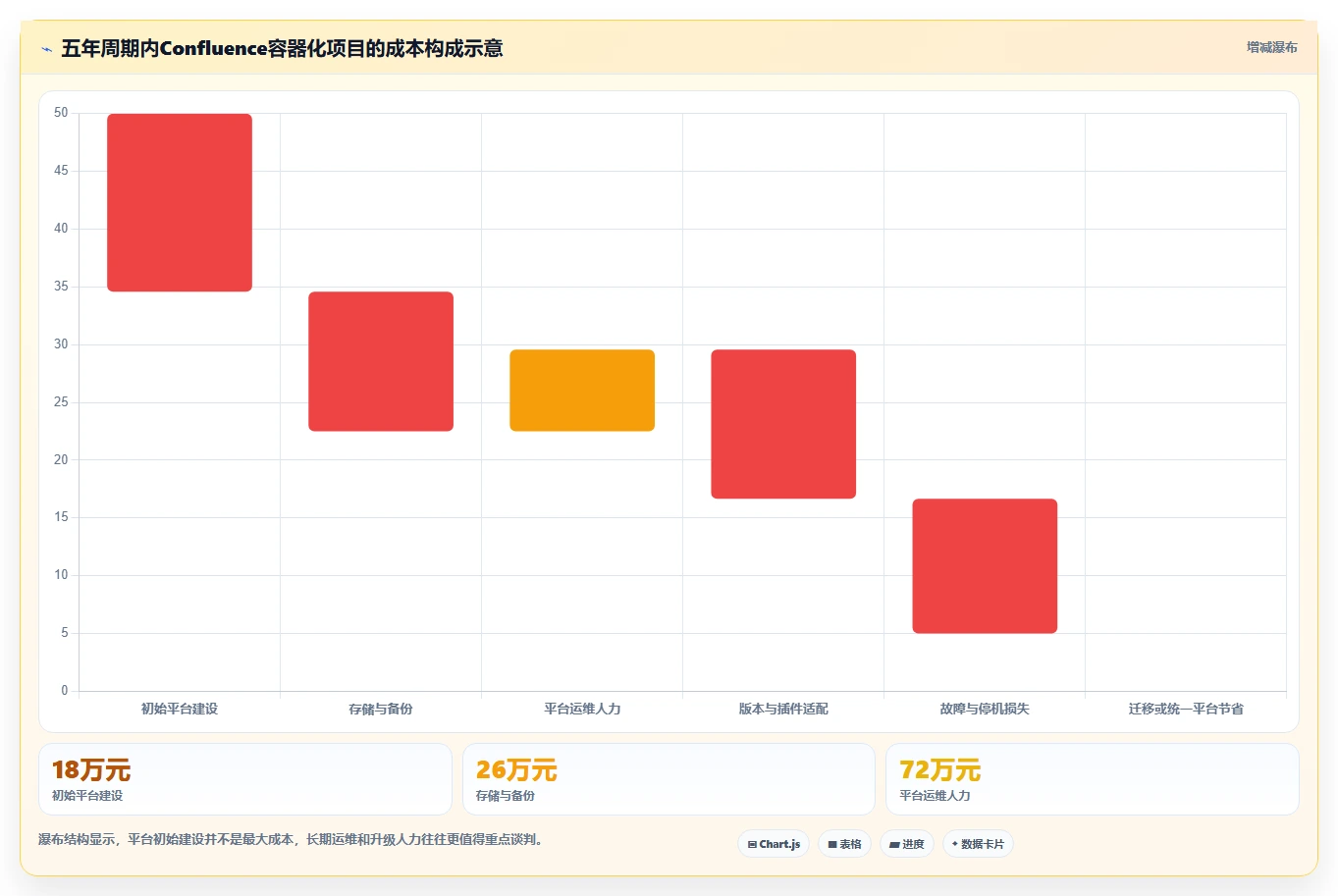 2026年容器部署Confluence指南:6大热门工具深度对比
