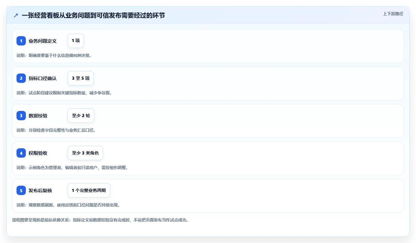 数据可视化产品管理软件哪个好?2026年主流选型指南与深度测评