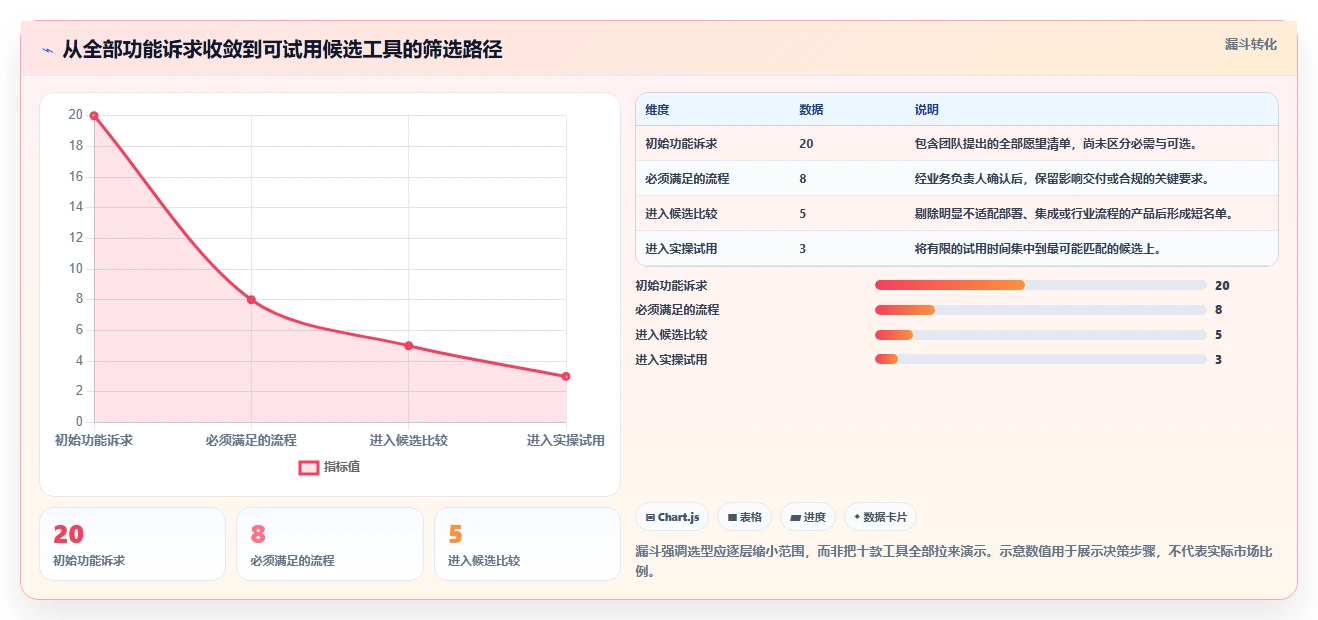 2026年十大项目管理软件评测：企业级研发与通用协作工具选型指南