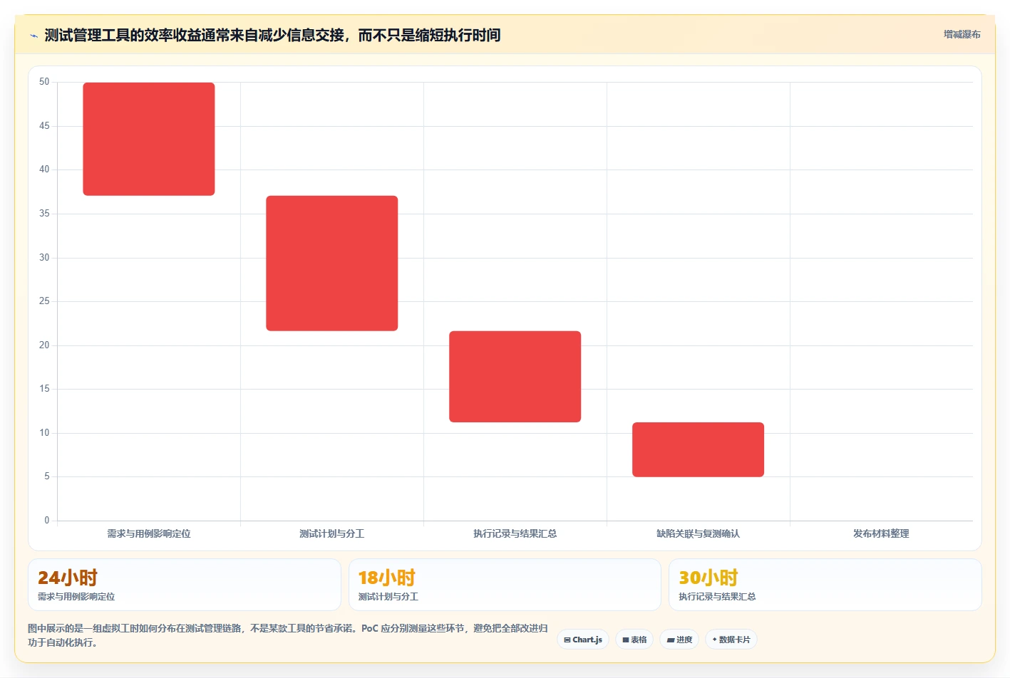2026年银行测试管理工具大盘点：6款提升效率的顶级选择