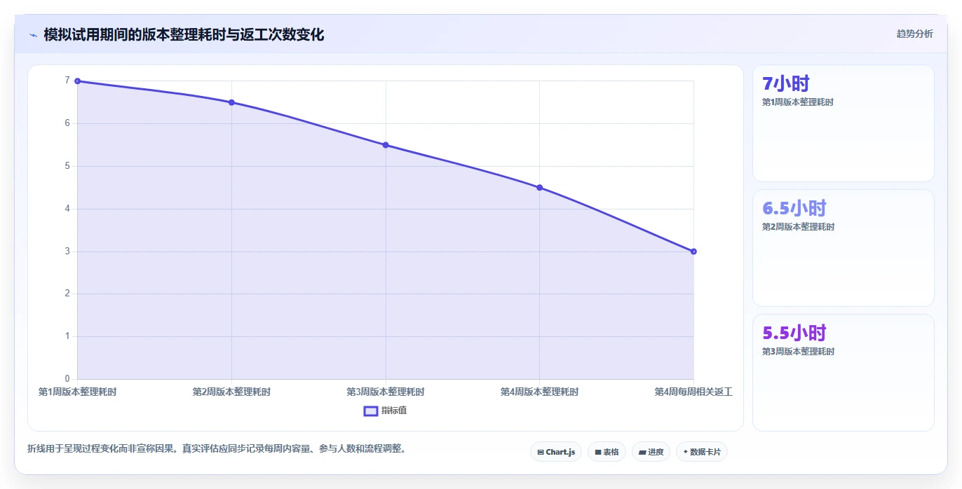 从新手到专业:2026年文本编辑系统选型指南