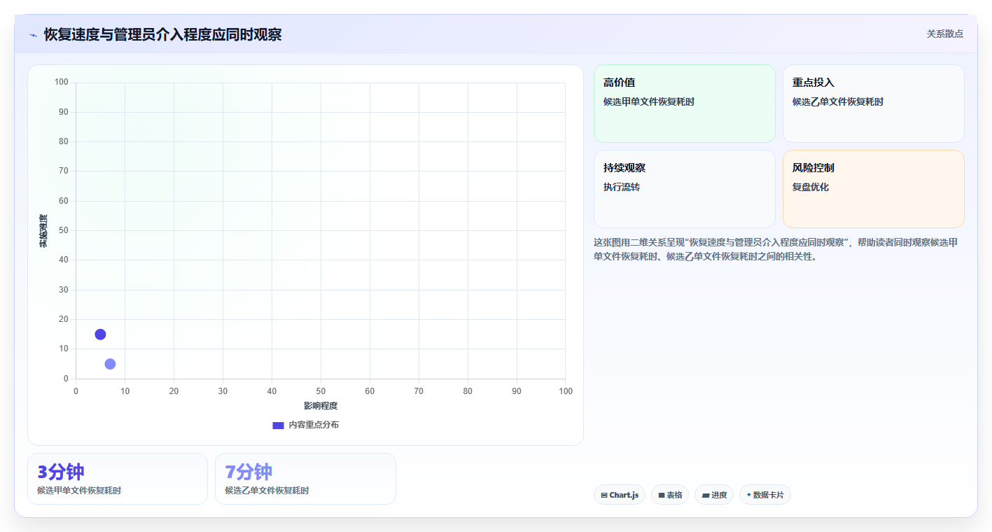 项目协作新纪元:2026年7款革新性文件版本管理系统深度评测