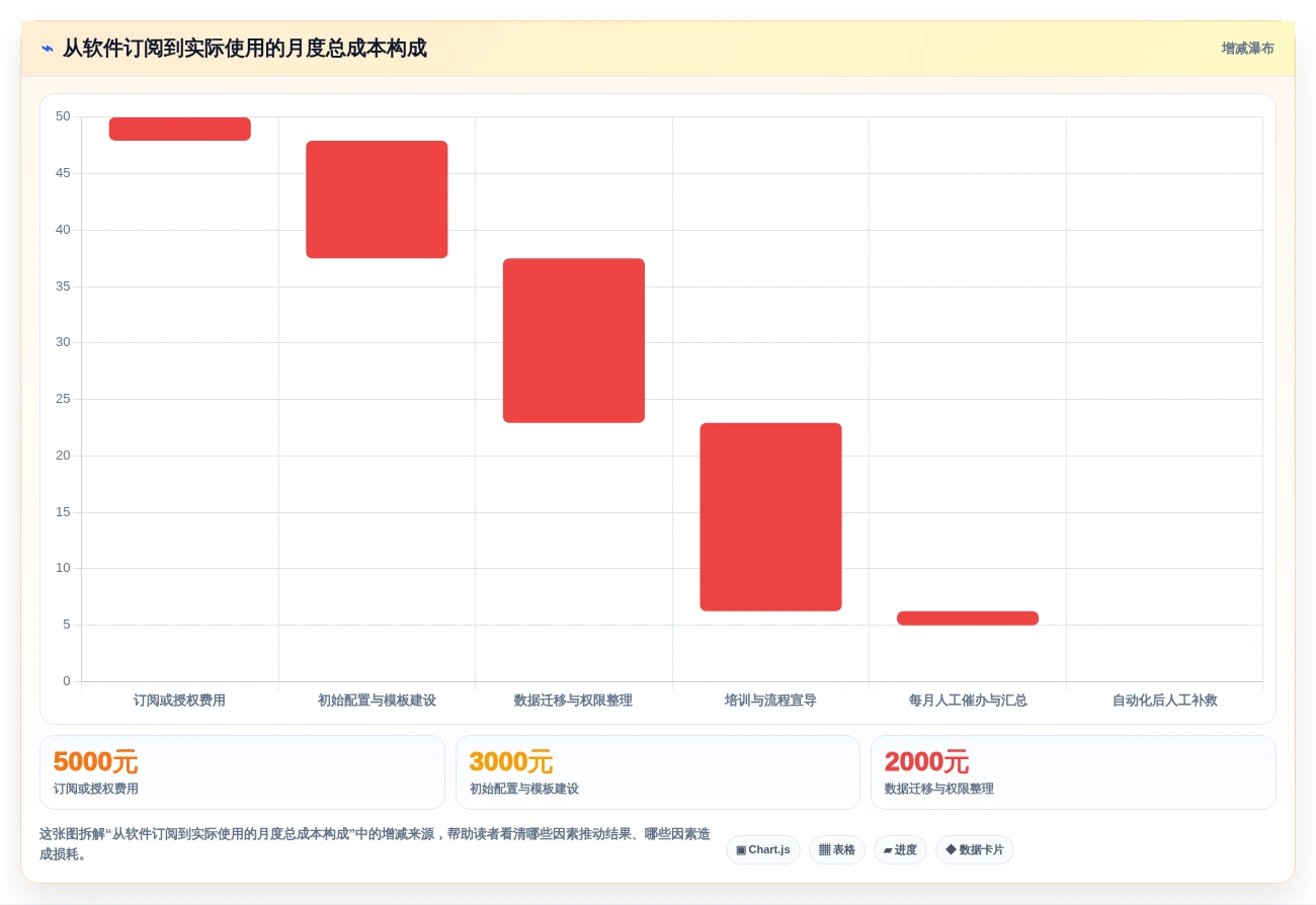2026年效率神器:6款问题清单管理软件工具深度对比