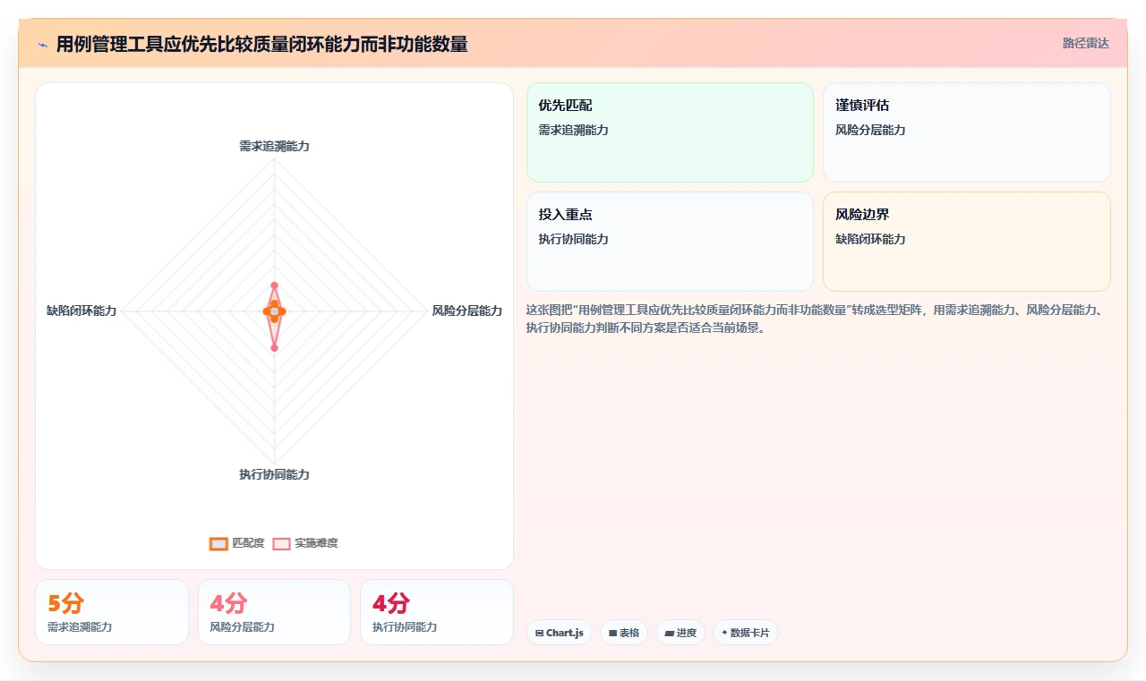 选对工具事半功倍：2026年aone用例管理工具选型指南