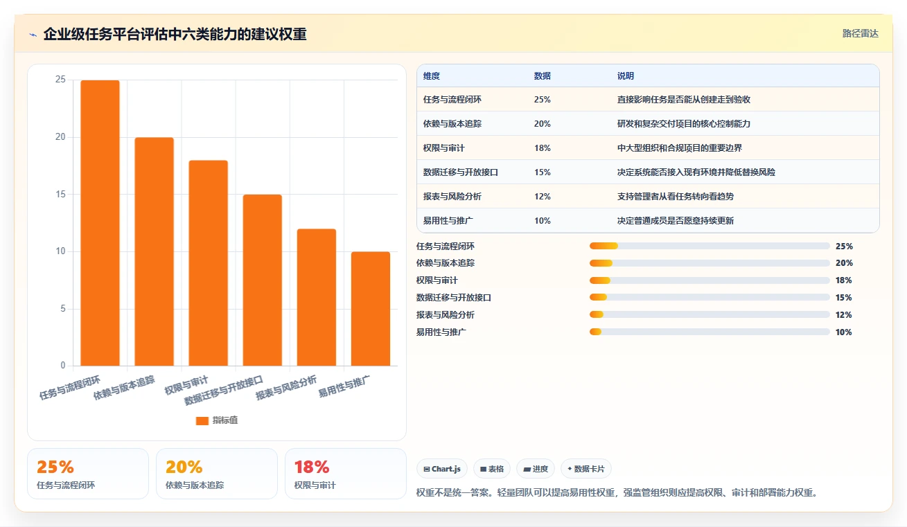 2026年项目管理必备:如何选择最适合你的任务清单管理系统?