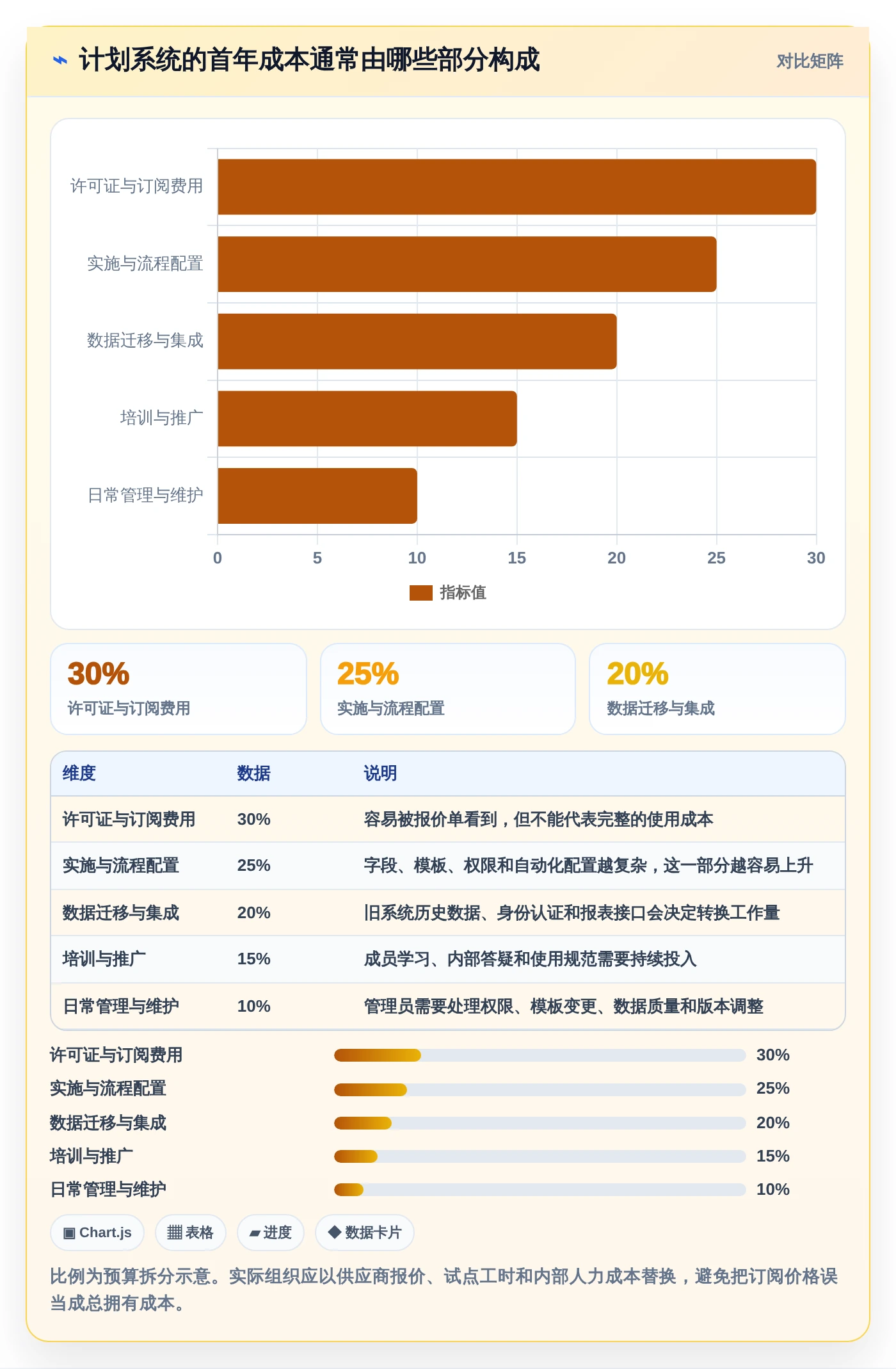 2026年必备:6款顶级列计划软件工具对比与选择指南