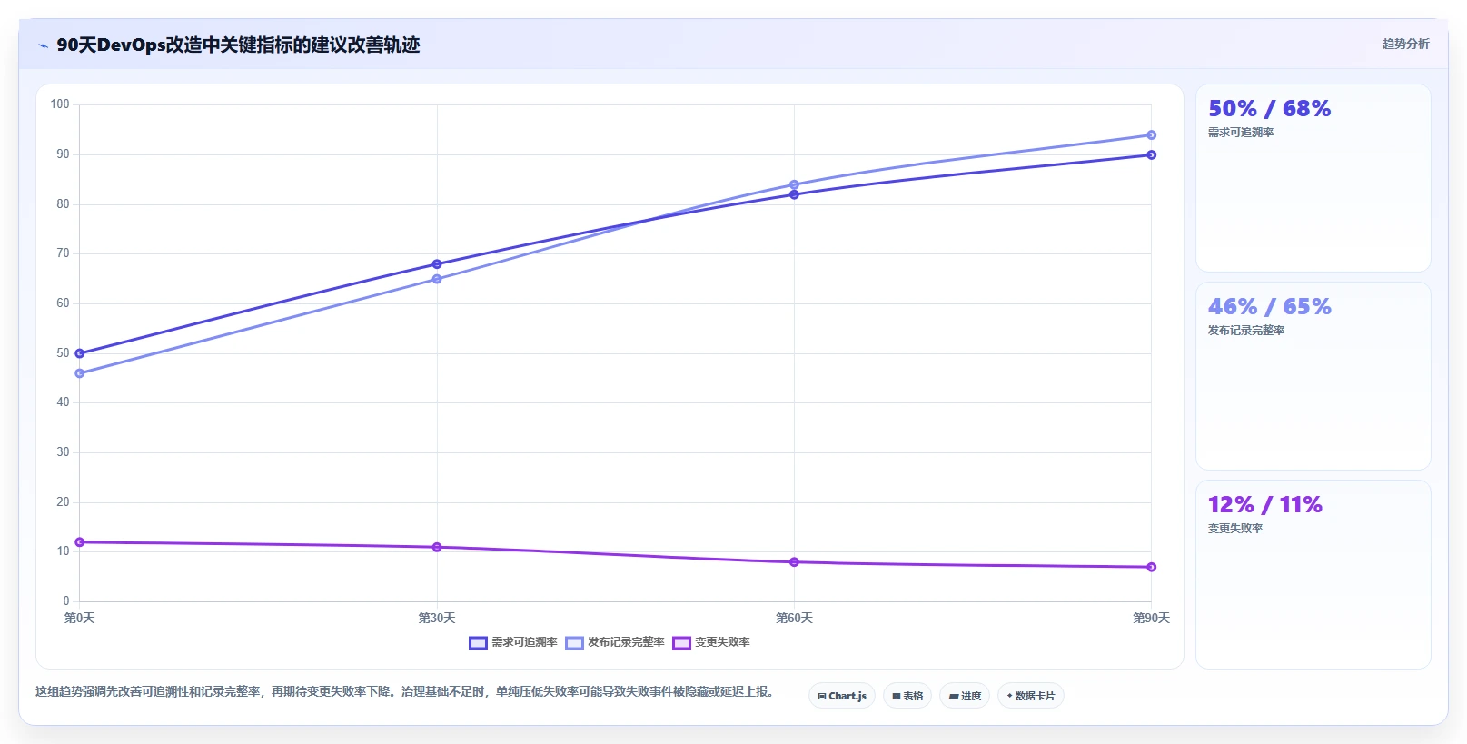 2026年DevOps革新:6大常见devops平台深度对比