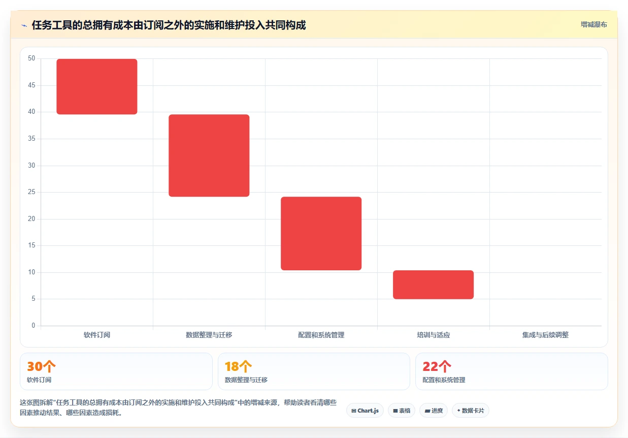 提升团队协作:2026年最受欢迎的8大有什么好用的任务管理软件盘点