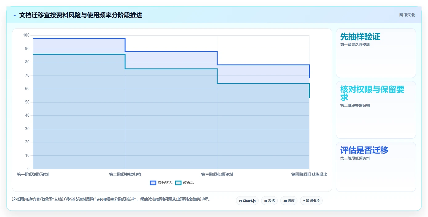 提升团队协作效率:2026年文档合作的软件工具选型指南