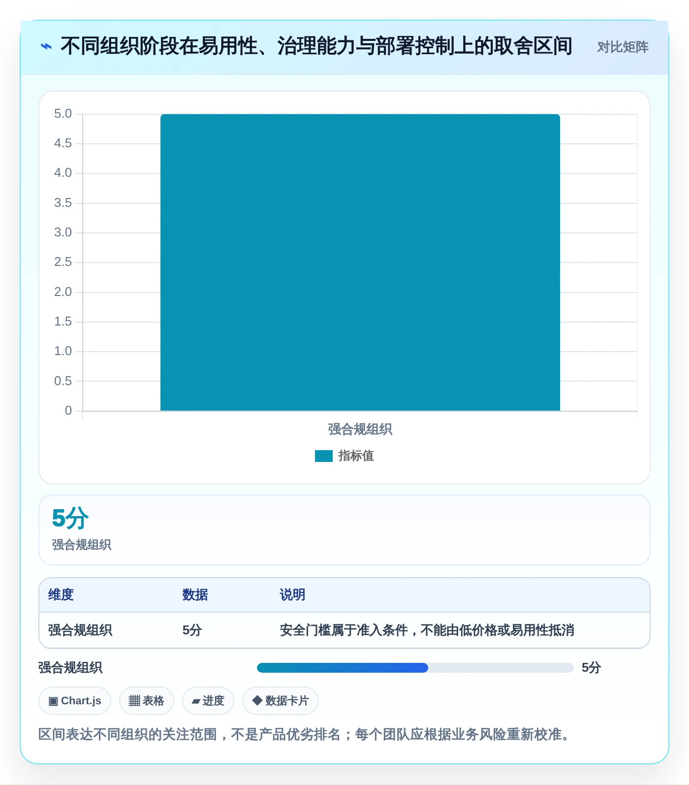 如何选择最适合你的管理系统测试工具?2026年选型指南