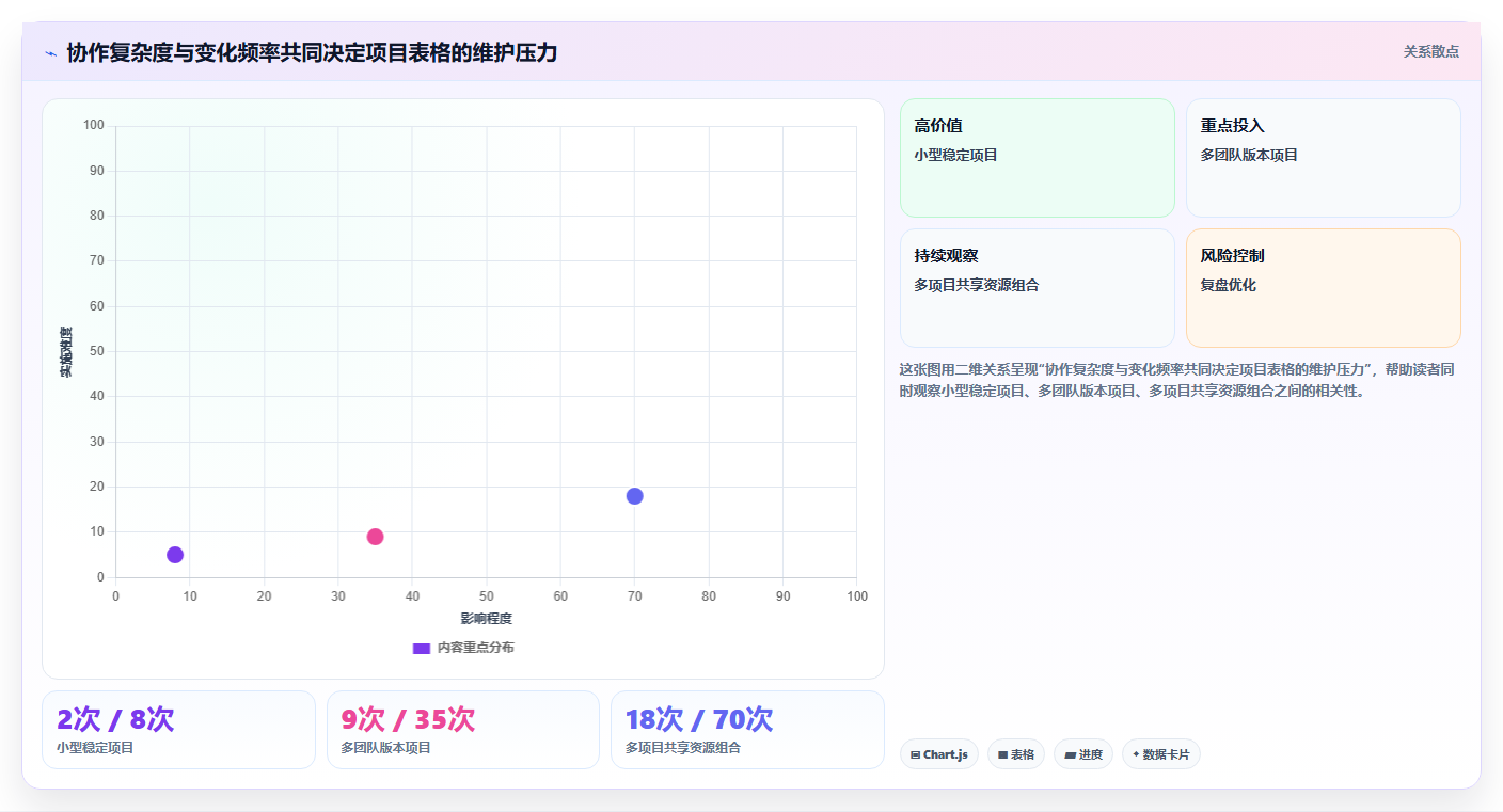 选对工具事半功倍：2026年产品经理项目管理表TOP5推荐