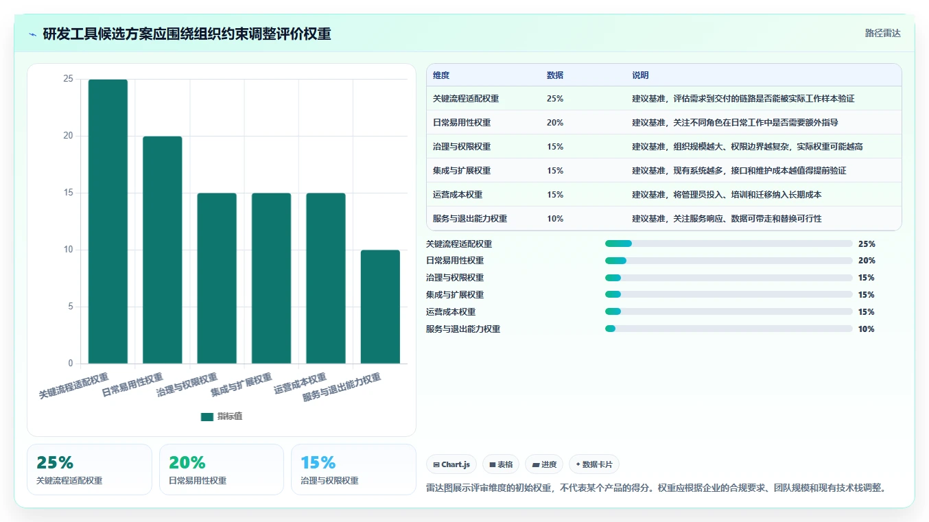 如何选择最适合你的产品研发工具?2026年最新选型指南