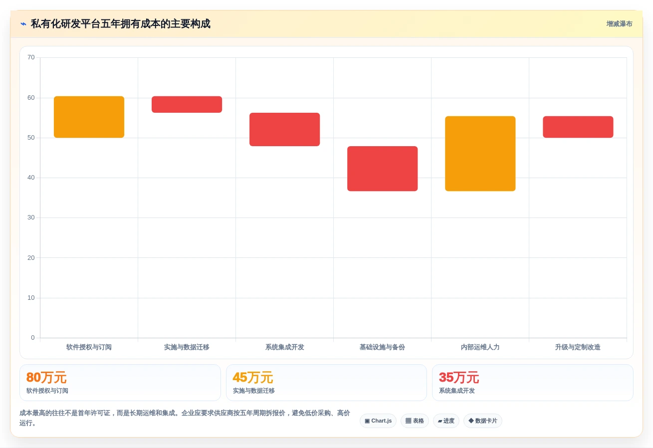 2026年研发项目管理平台选型：6款支持私有化部署的主流方案对比