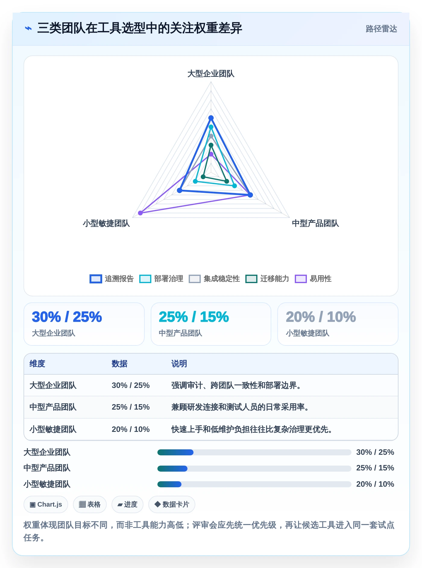 项目经理必读：2026年度10大敏捷测试用例管理工具全面评测