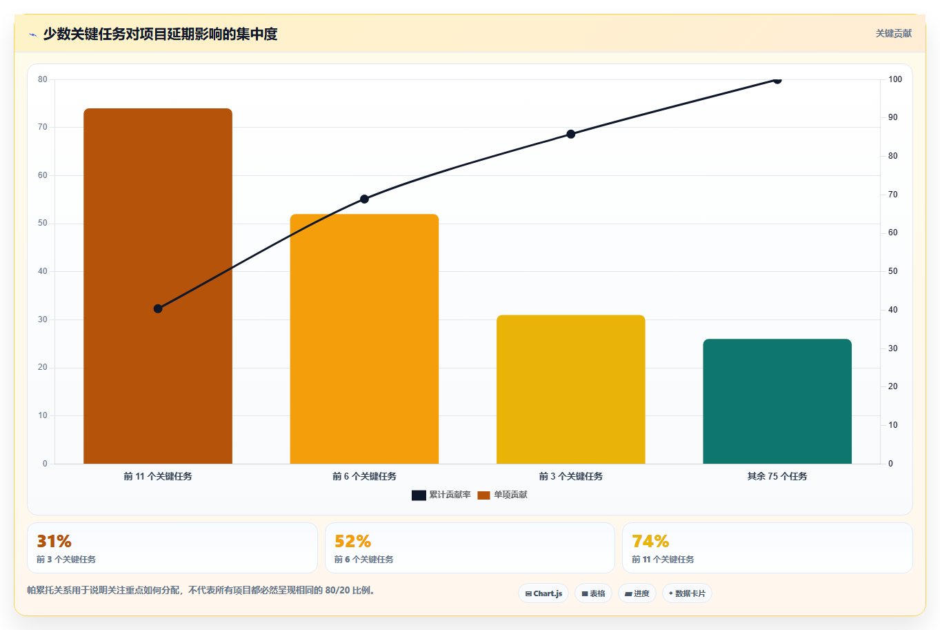 项目经理必看！2026年制作进度图的软件选型攻略：6大工具推荐