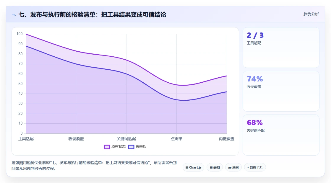七、发布与执行前的核验清单:把工具结果变成可信结论