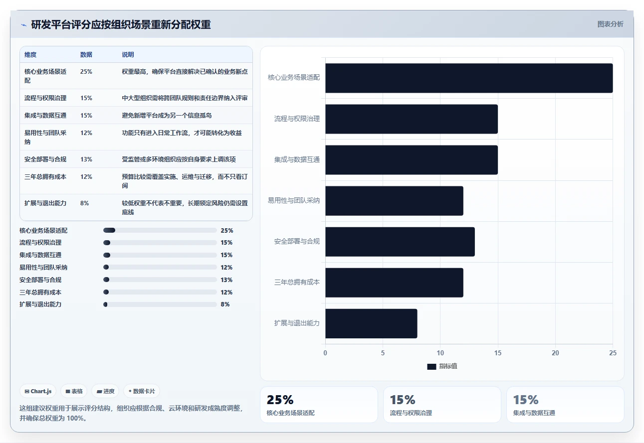 选对工具事半功倍:2026年数字化研发平台7大品牌横向对比