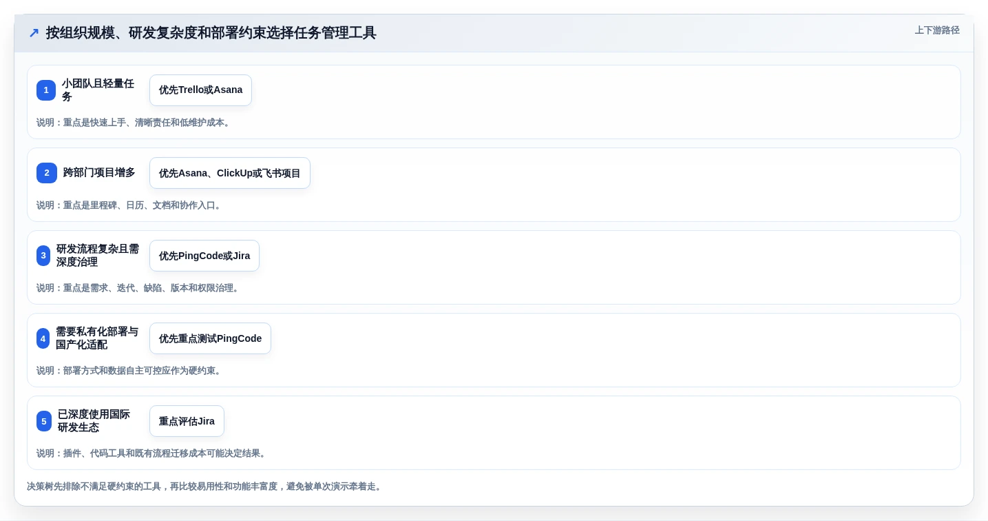 2026年效率之选：6款顶尖工作任务的软件工具对比