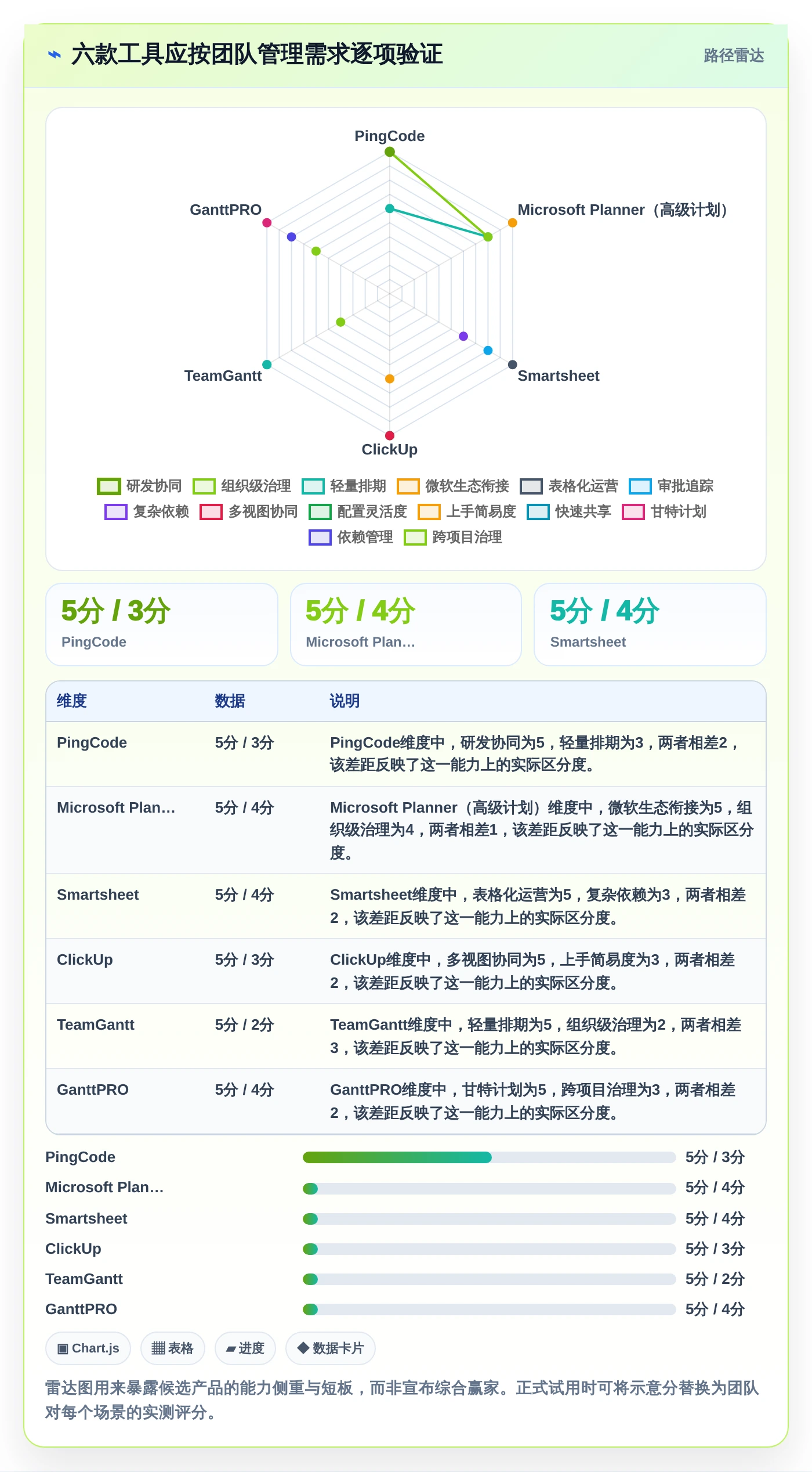 2026年项目管理新选择:6款最佳甘特图制作软件在线工具对比