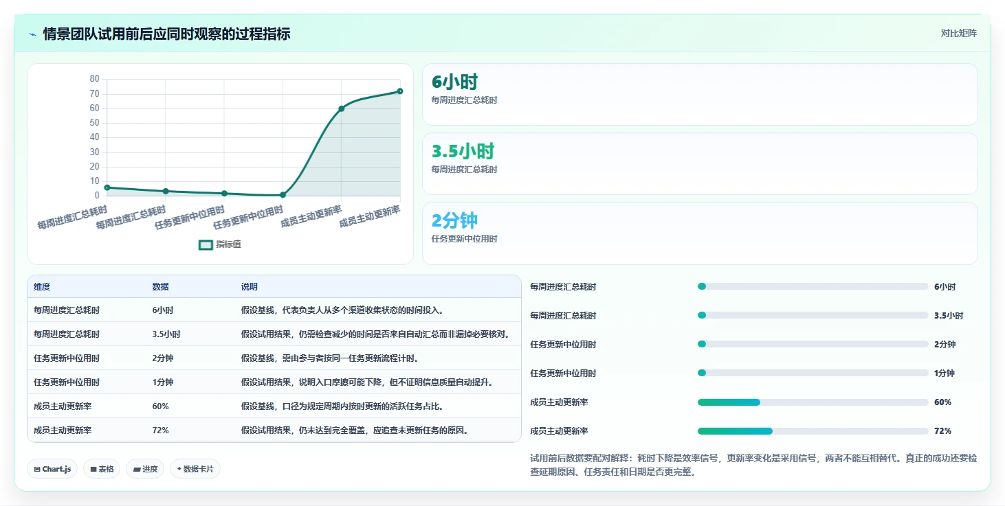 项目进度表软件选型指南:2026 年最佳工具对比