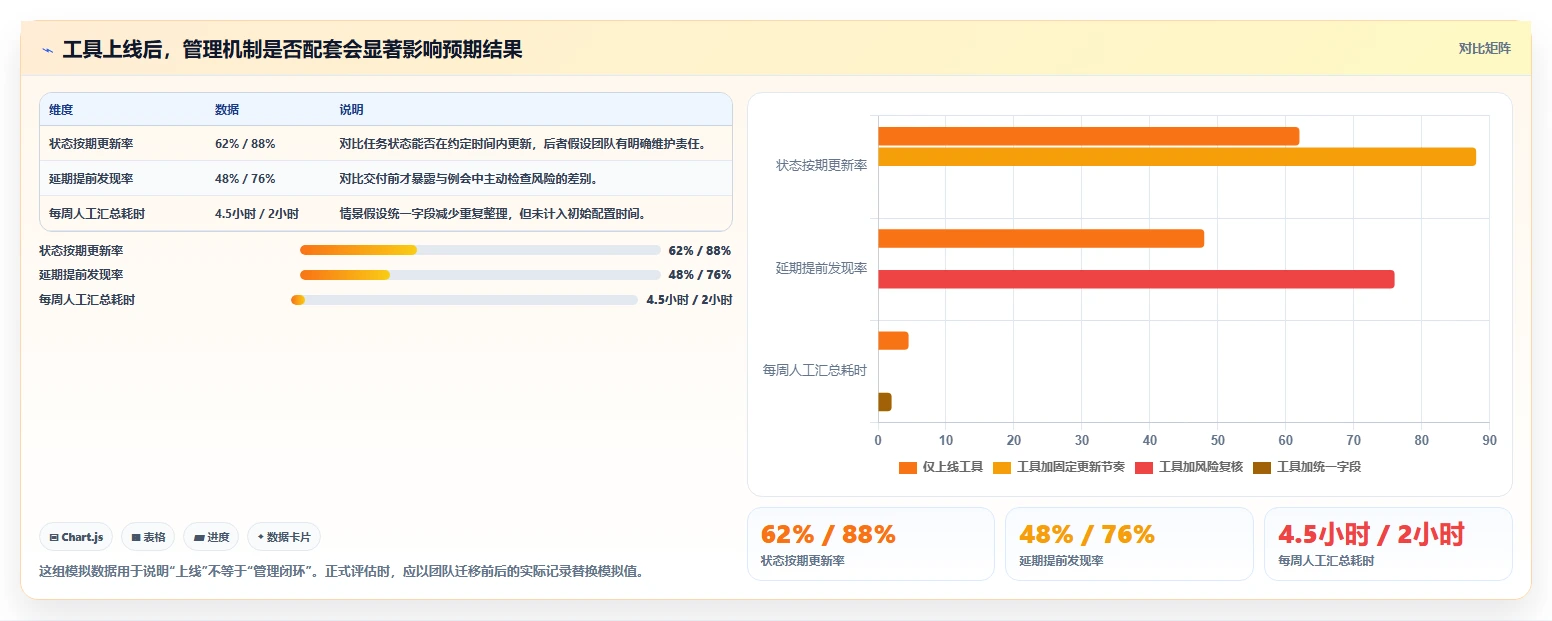 2026 年必备的 7 大进度管理工具推荐：提升效率的最佳选择