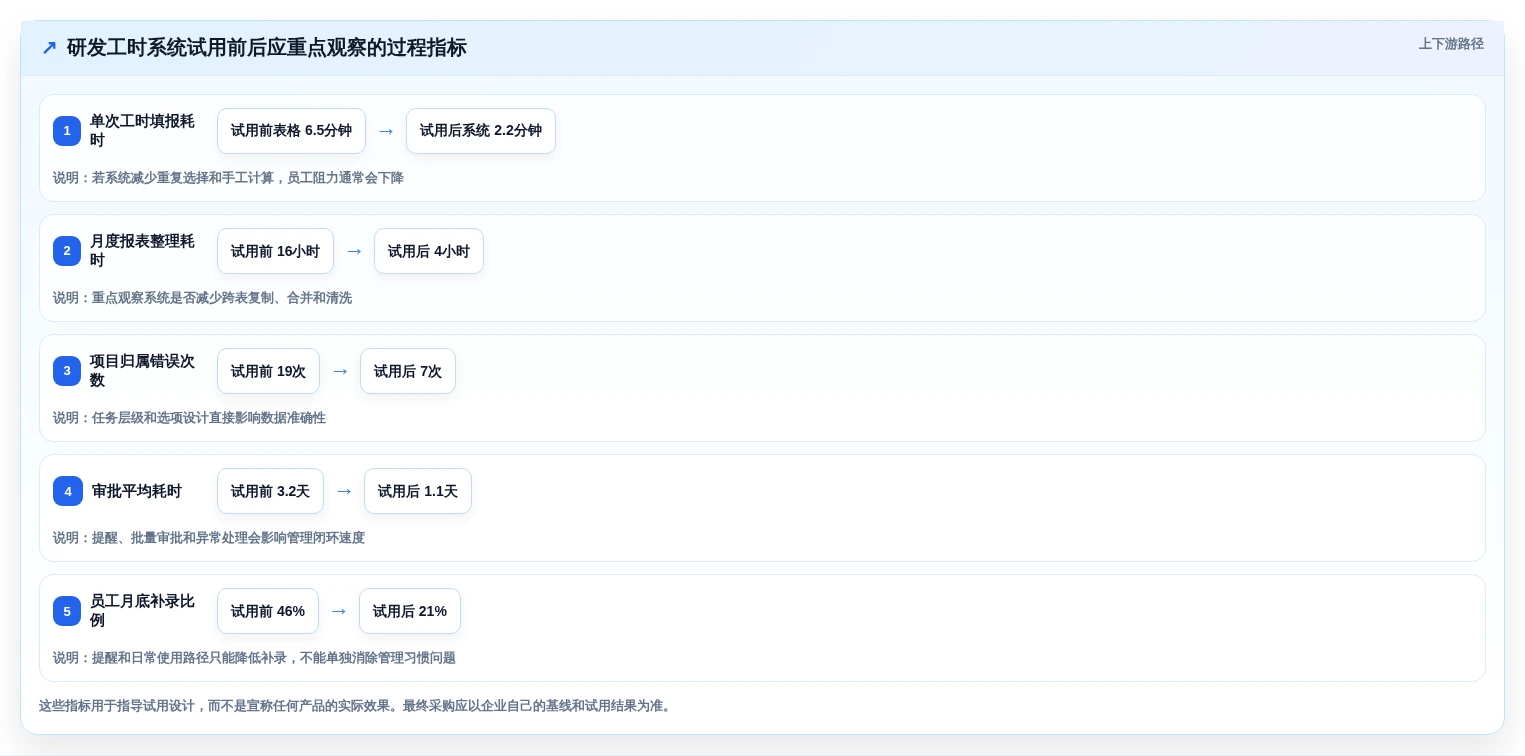 菲滋工时系统选型指南:2026年研发管理7大必备工具