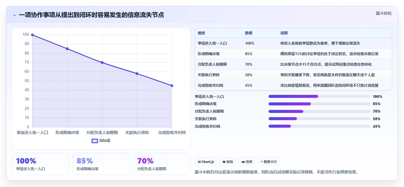 Mac协作软件选购指南:2026年提升团队生产力的7款必备工具