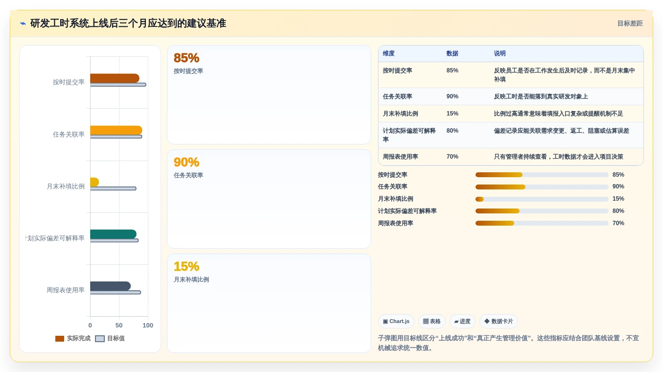 提升项目效率:2026年6款优秀研发工时记录软件推荐与选型指南