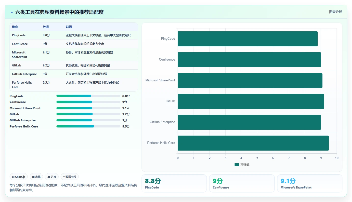 2026年必备:6大研发资料储存与权限管理软件工具对比与选择指南