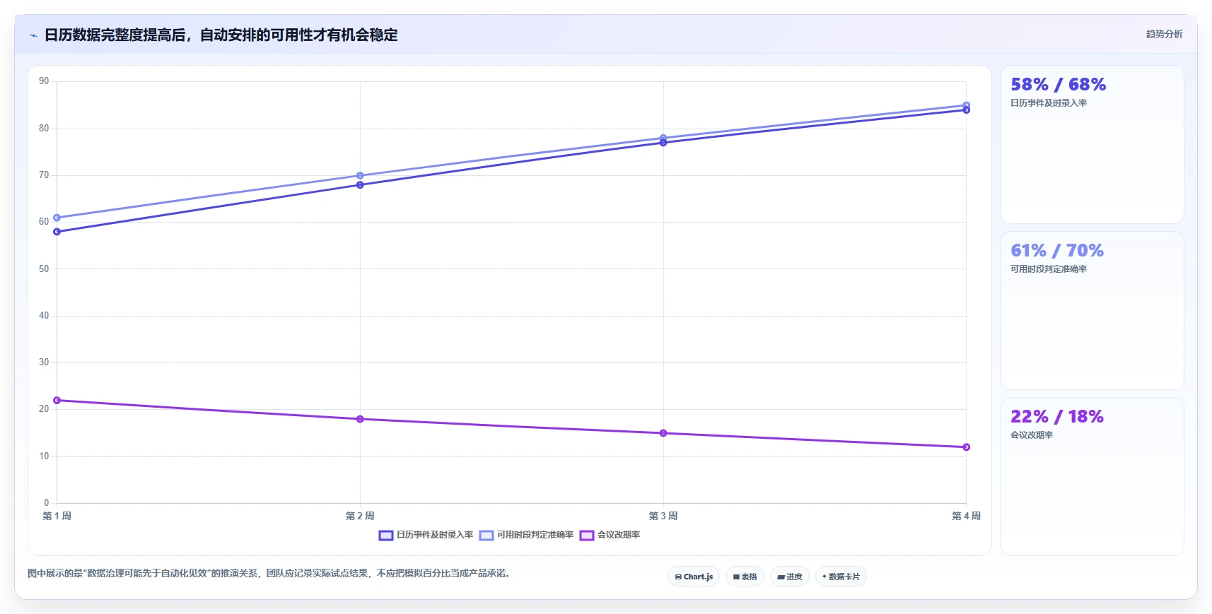 提升团队协作：2026年必备的5大日程计划工具推荐