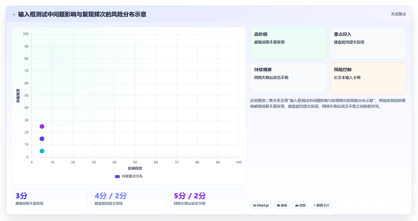 提升用户体验的秘诀:2026年最值得关注的5大文本输入框的测试方案