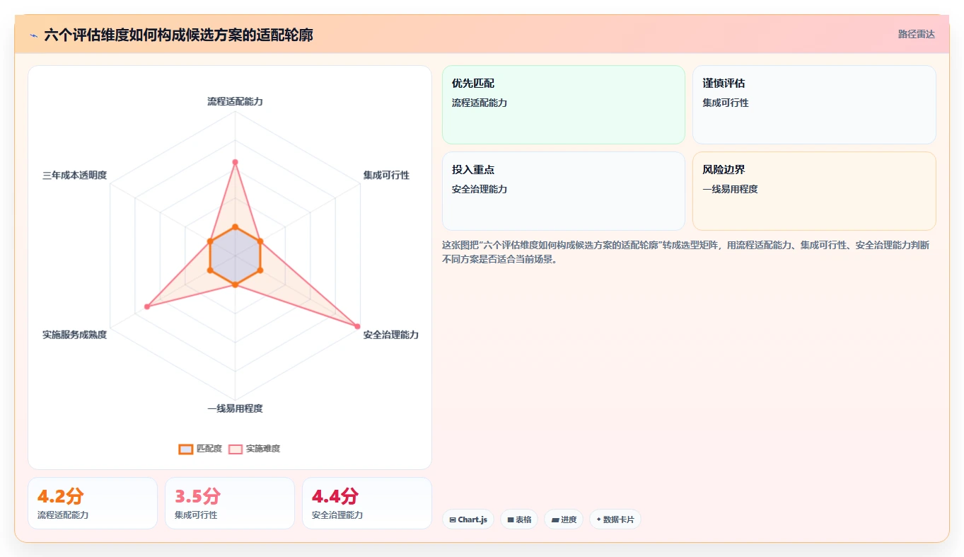 2026年适合大型企业的项目管理软件深度测评与选型指南
