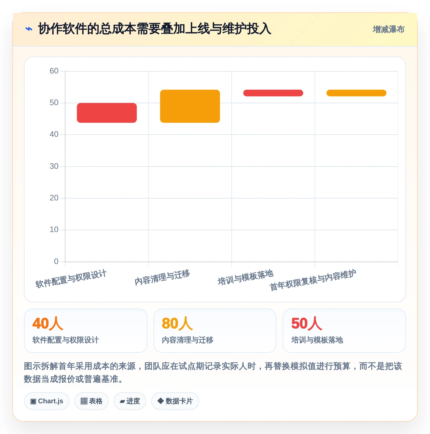 2026年效率之选：6款顶级协作编辑文档软件全面对比