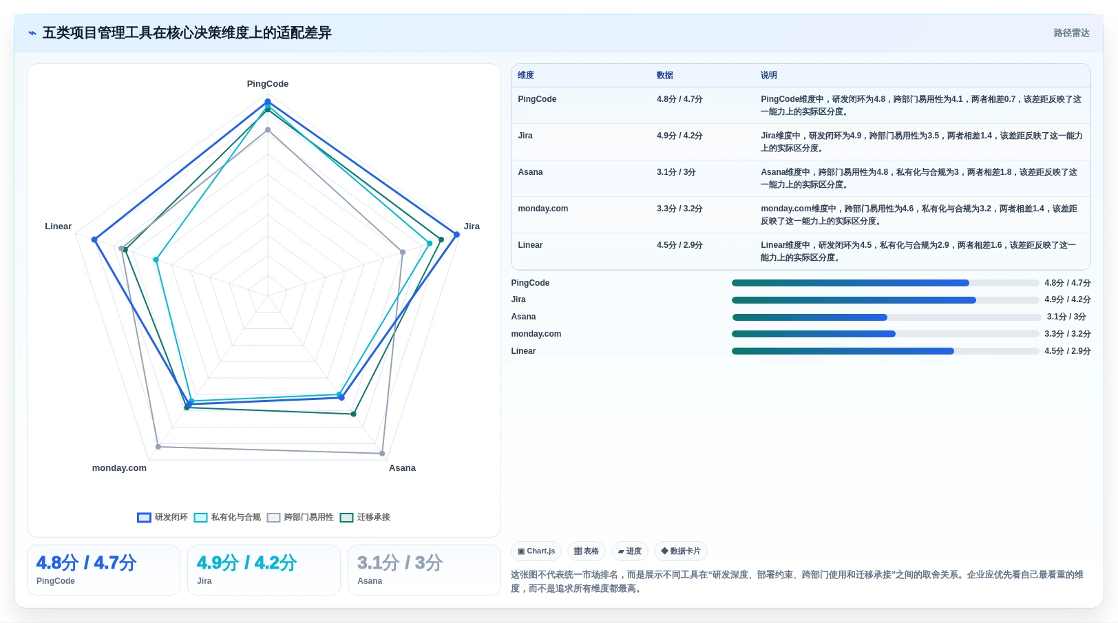 提升效率的秘密：2026年最值得投资的5大项目经理软件工具