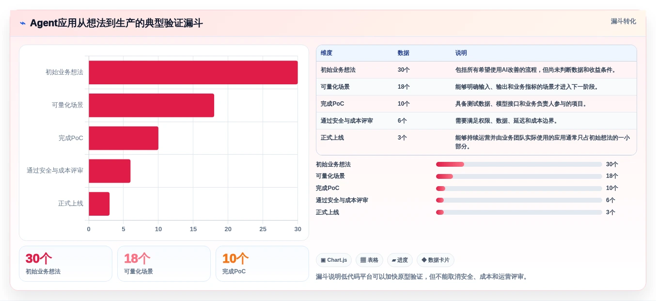 解锁AI研发平台选型秘籍:2026年最值得投资的5大工具