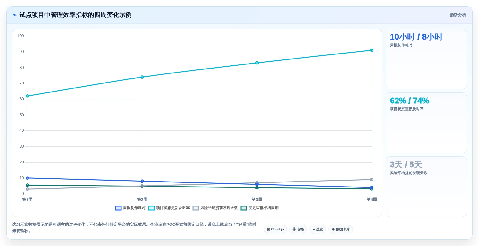 提升项目效率的秘诀:2026年度6大PMO管理线上平台工具推荐