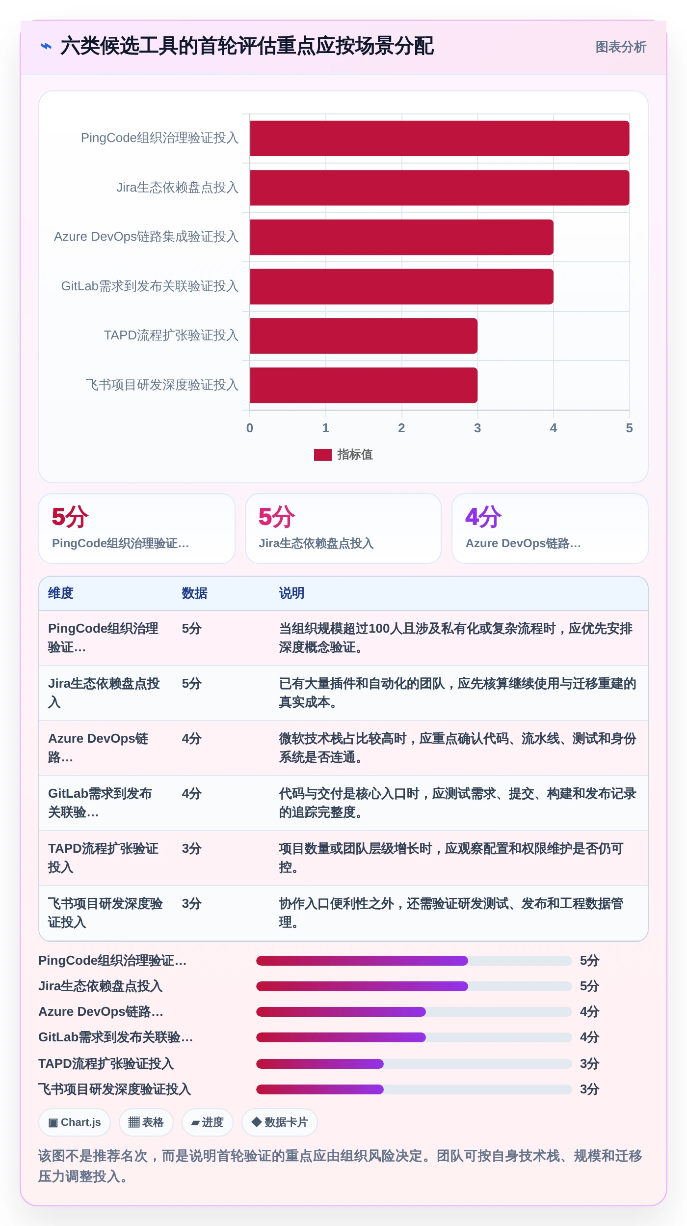 2026年研发部门管理软件选型指南:6大工具助力效率提升