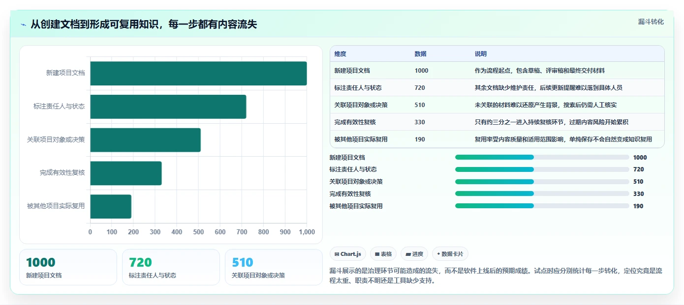 项目管理新趋势：2026年文档大全软件选型指南