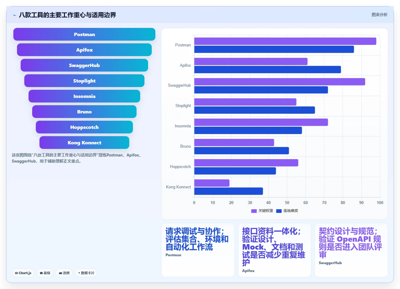 2026年软件接口管理工具大盘点:8款提升研发效率的顶级选择