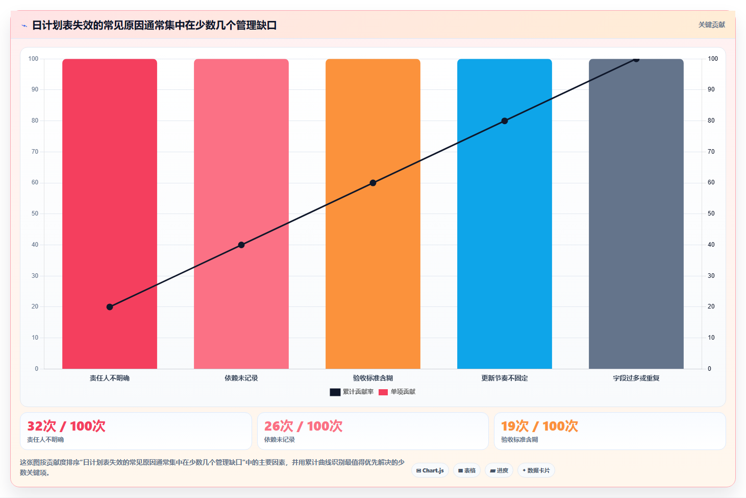 提升团队协作:2026年最值得投资的5大日工作计划表 工具类表格