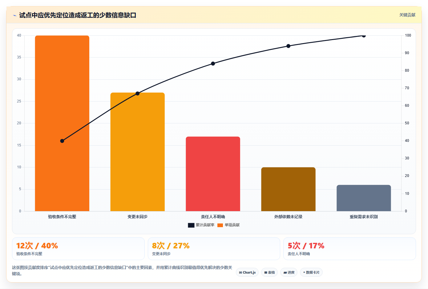2026年跨地域协作的需求管理系统哪个更高效：深度测评与选型指南