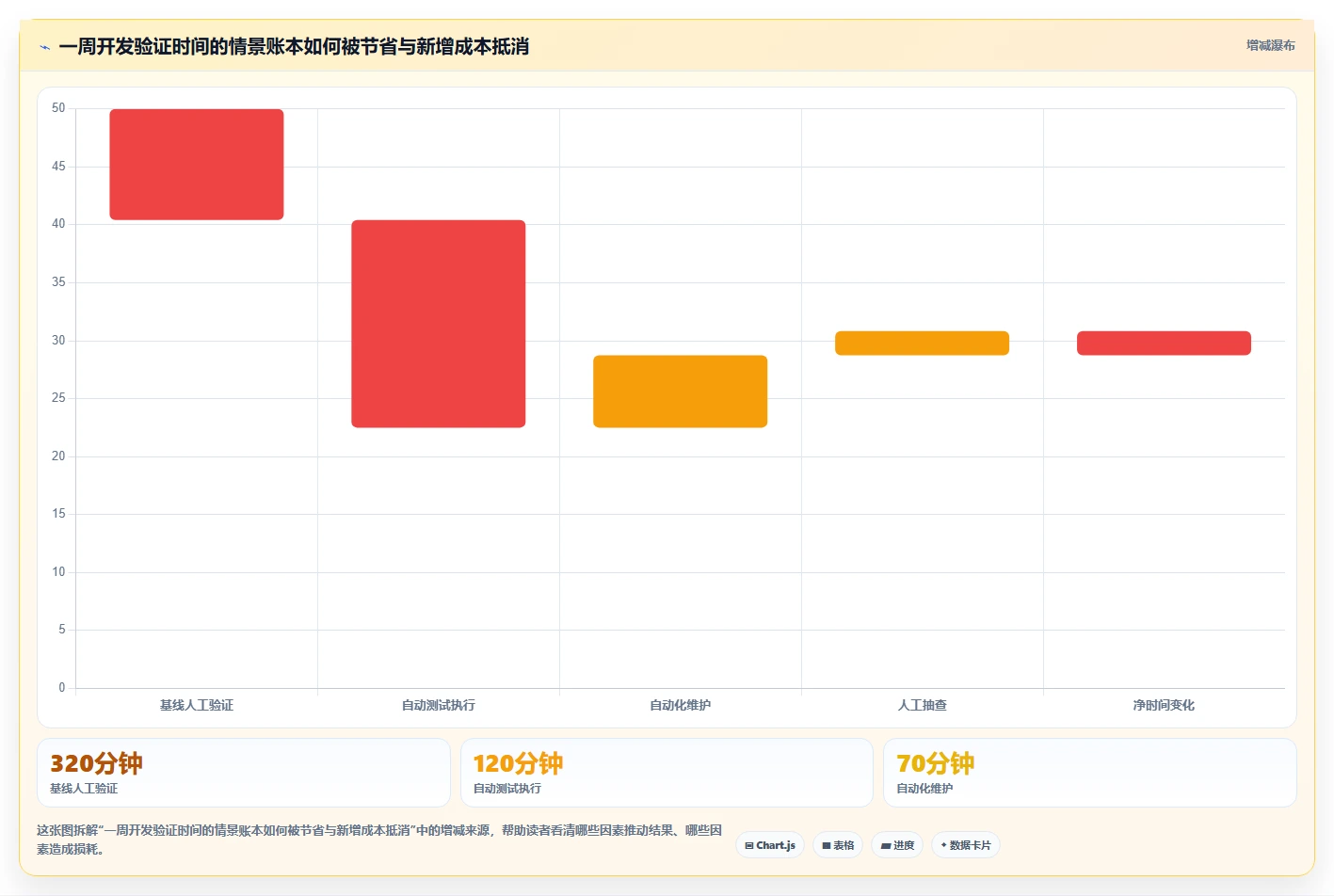 2026年Vue开发者必备:6款顶尖开发者工具全面对比