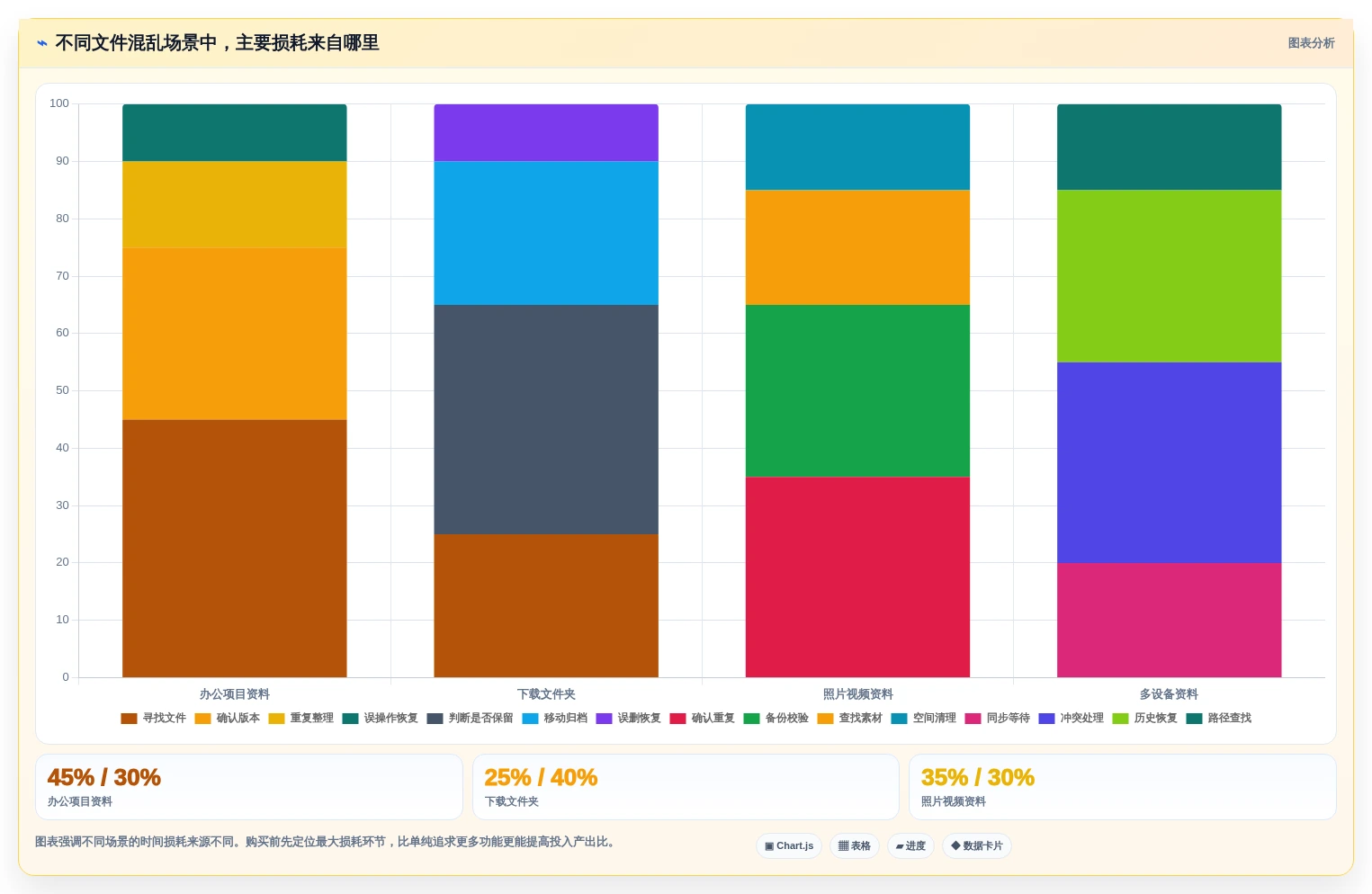 告别文件混乱:2026年电脑文件夹管理软件选购指南