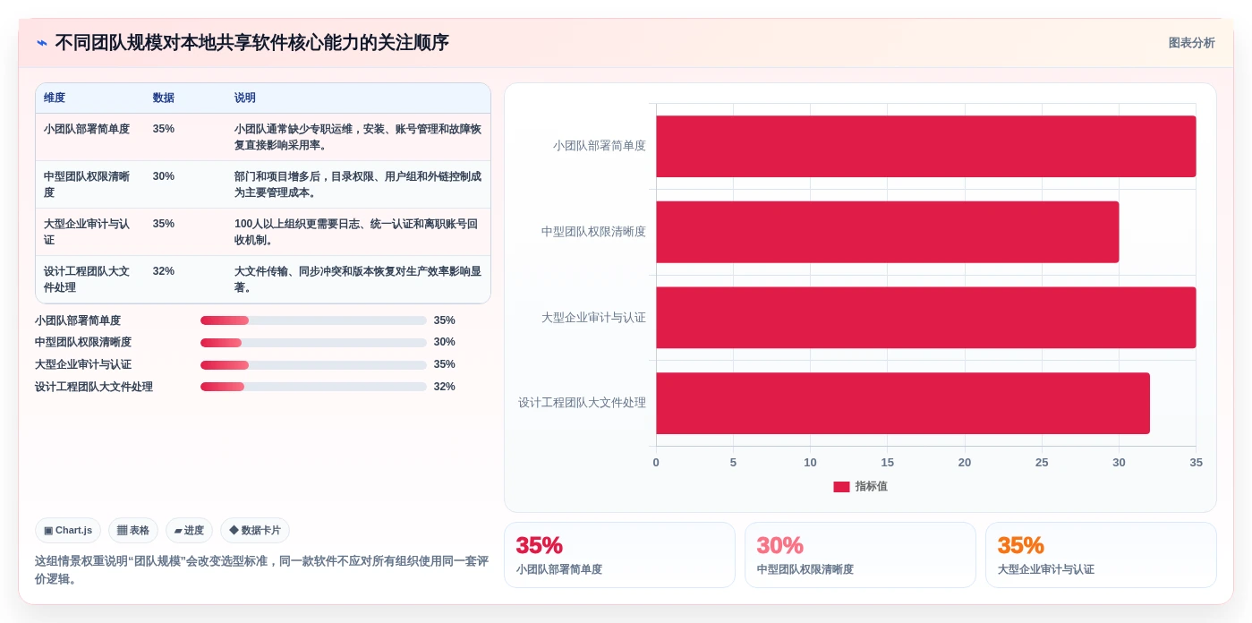 提升团队协作效率：2026年7款热门本地共享软件对比分析