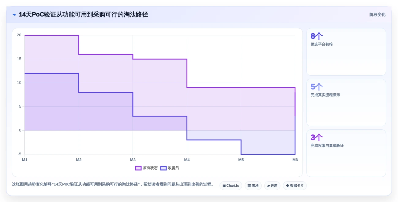 2026年企业研发项目管理工具选型指南：8款主流平台深度对比