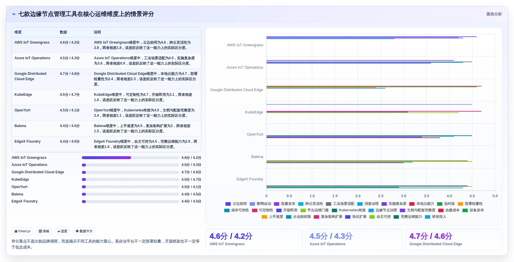 提升运维效率！2026年7款顶尖边缘节点管理平台工具对比
